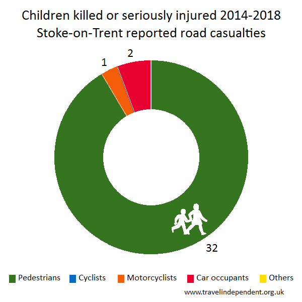 child KSI casualties