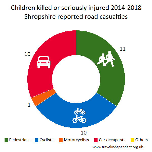 child KSI casualties