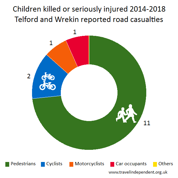 child KSI casualties