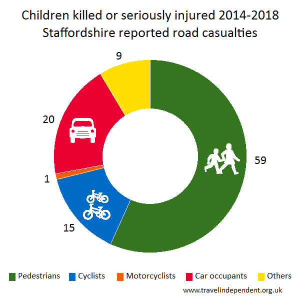 child KSI casualties