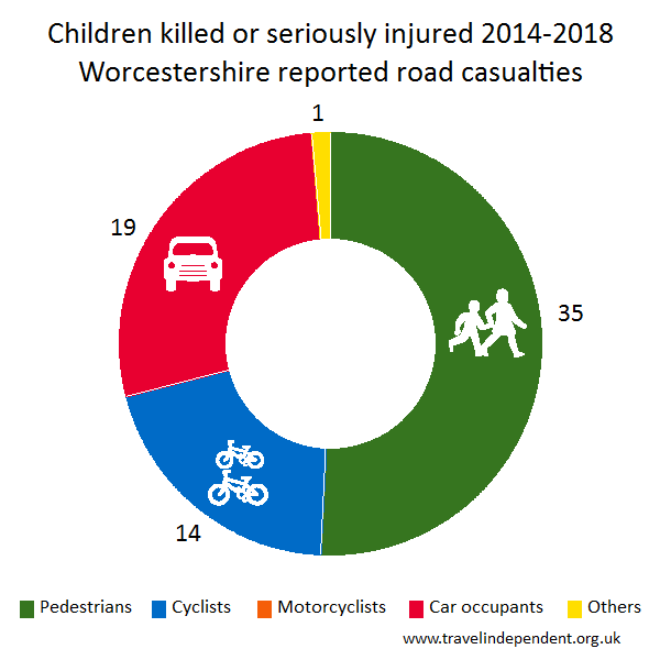 child KSI casualties