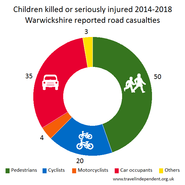 child KSI casualties