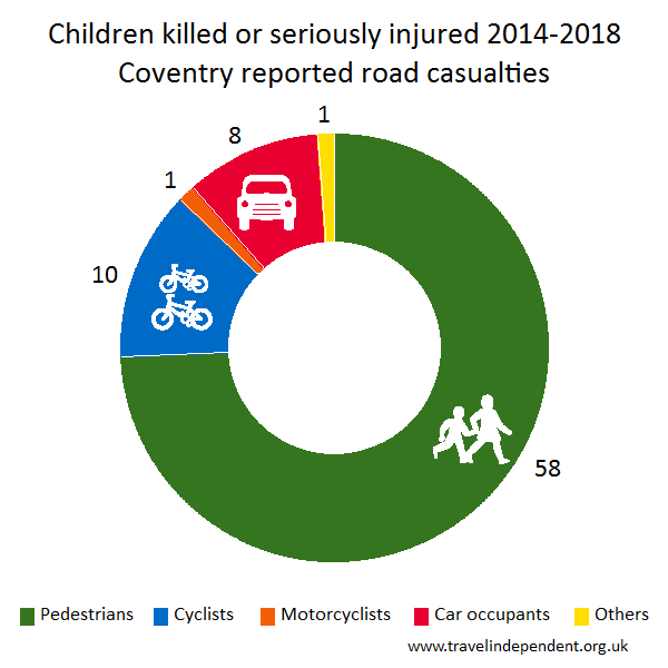 child KSI casualties