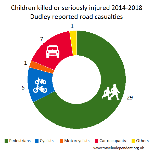 child KSI casualties