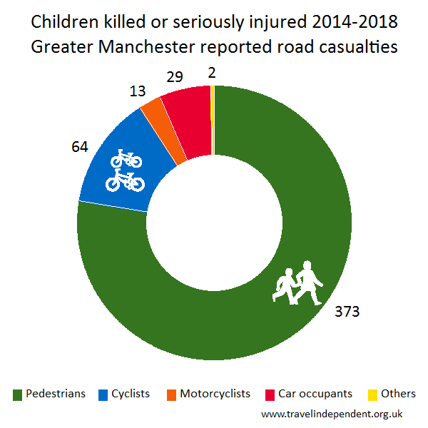 child KSI casualties