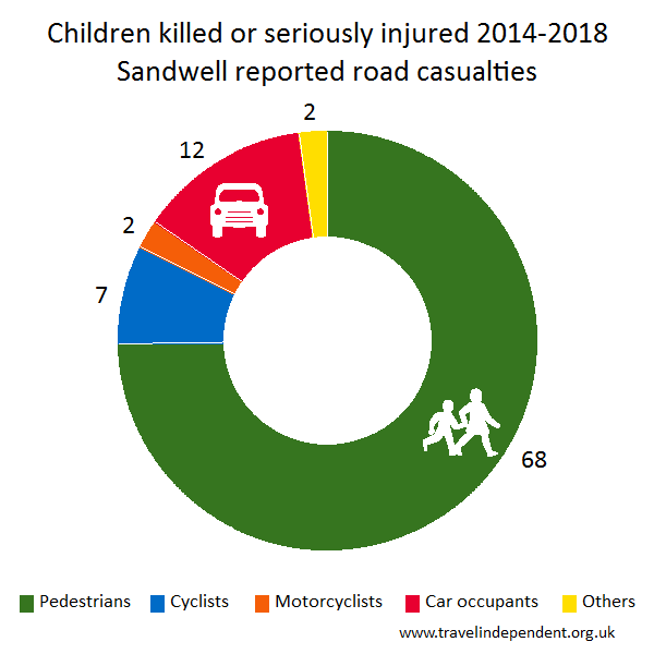 child KSI casualties