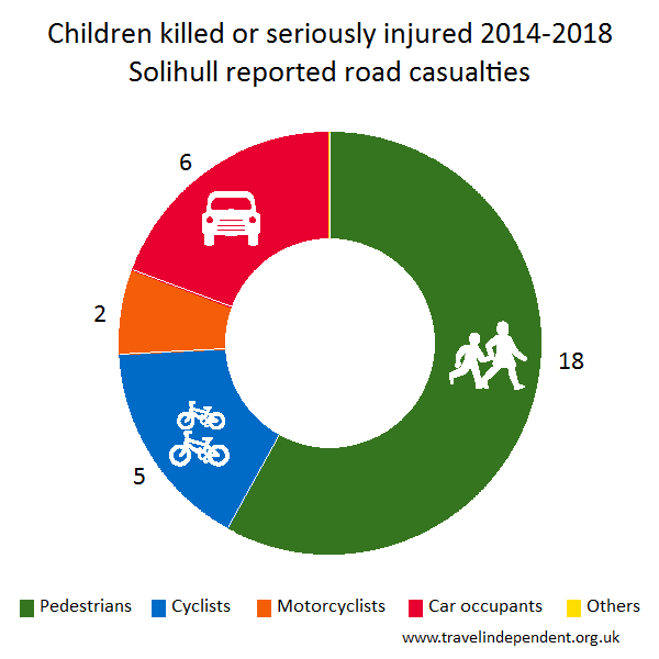 child KSI casualties