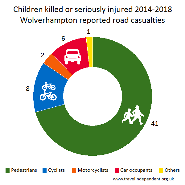 child KSI casualties