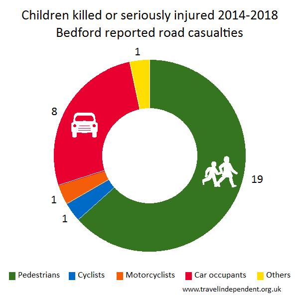 child KSI casualties