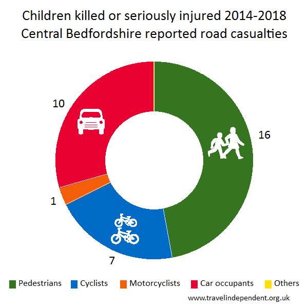 child KSI casualties