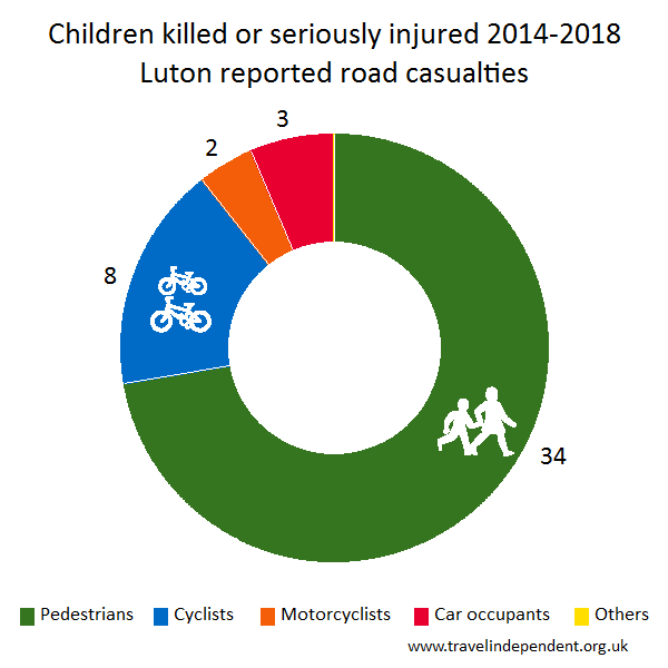 child KSI casualties