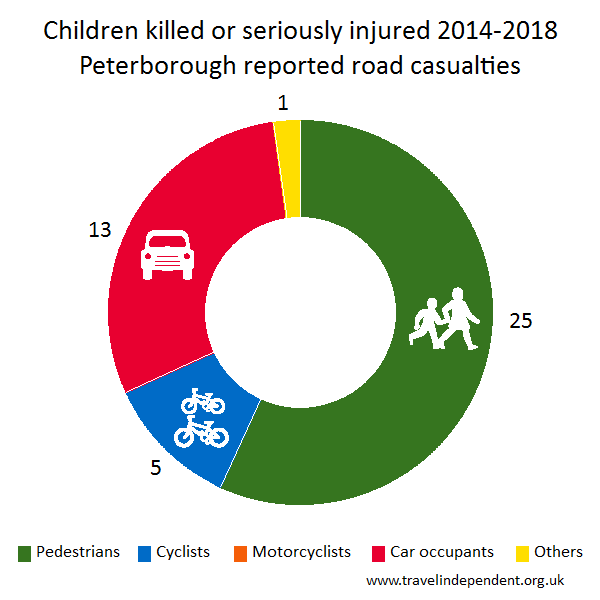 child KSI casualties