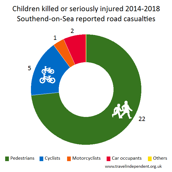 child KSI casualties