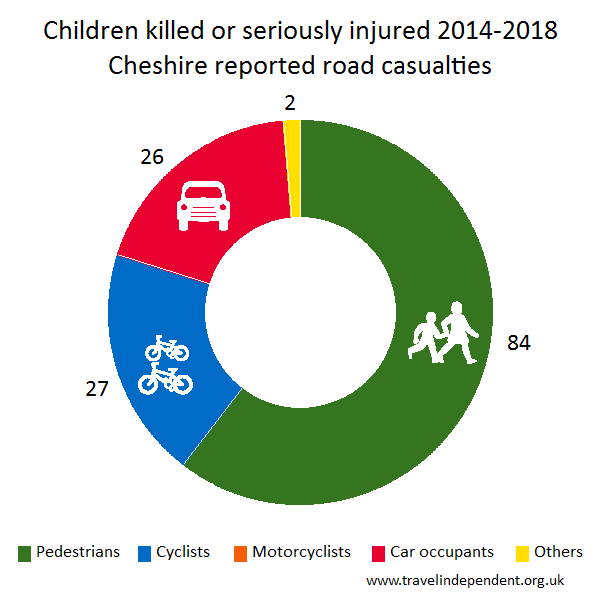 child KSI casualties