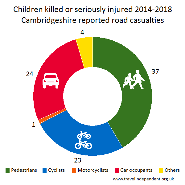 child KSI casualties