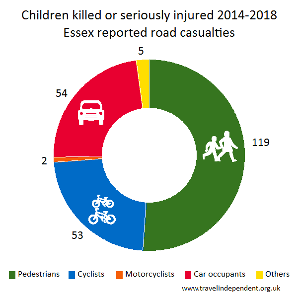 child KSI casualties