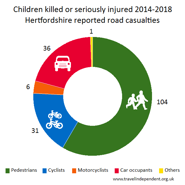 child KSI casualties