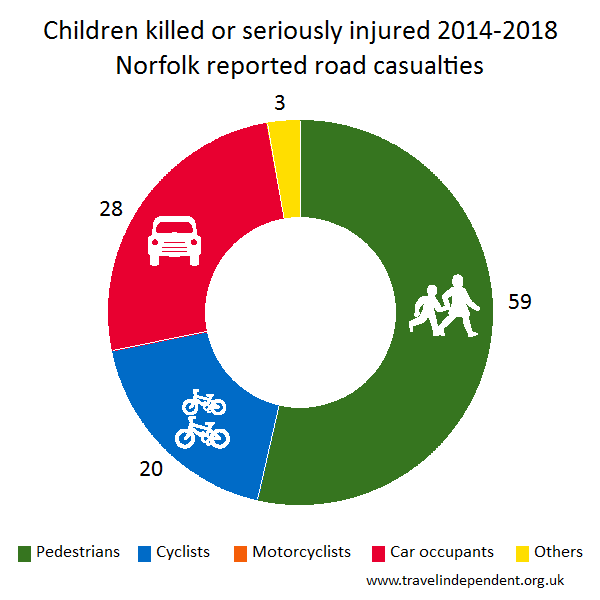 child KSI casualties