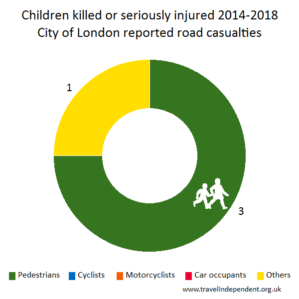 child KSI casualties