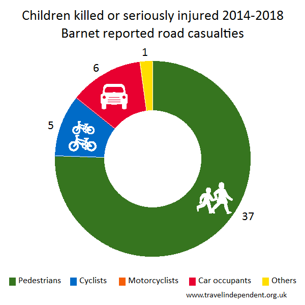 child KSI casualties