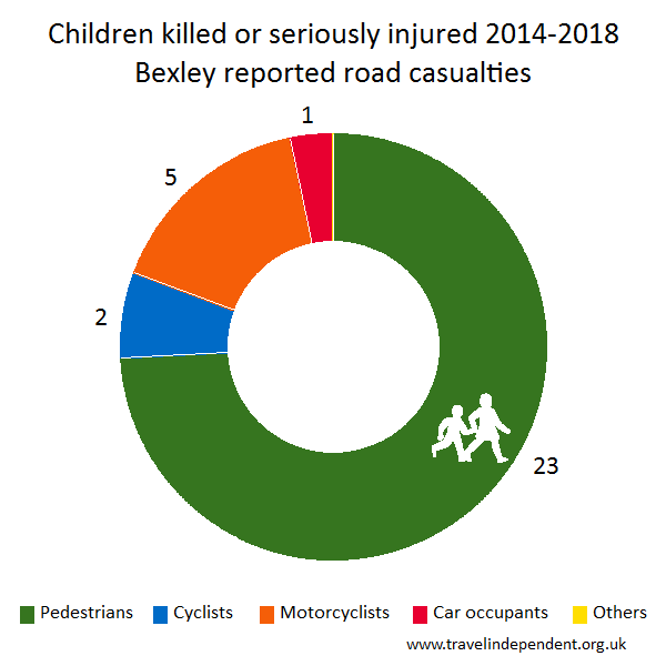 child KSI casualties