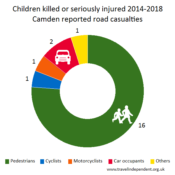 child KSI casualties