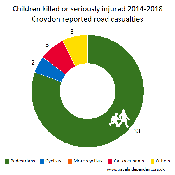 child KSI casualties