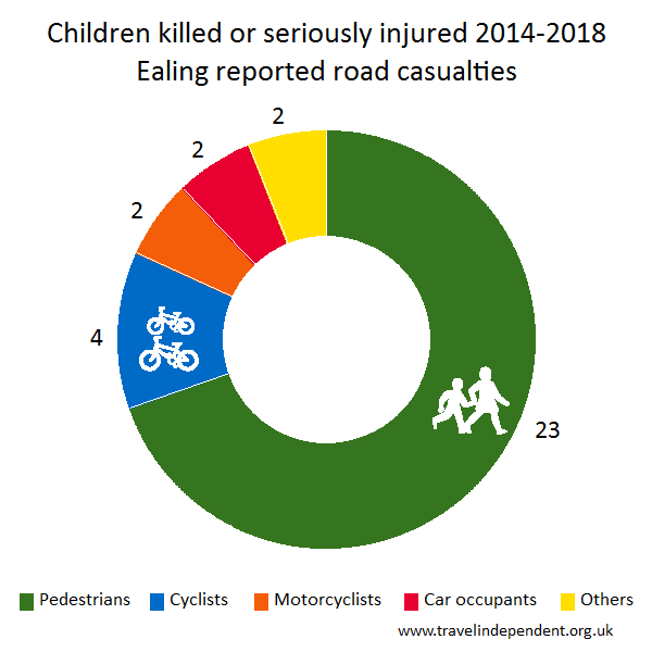 child KSI casualties