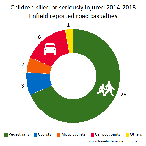 child KSI casualties