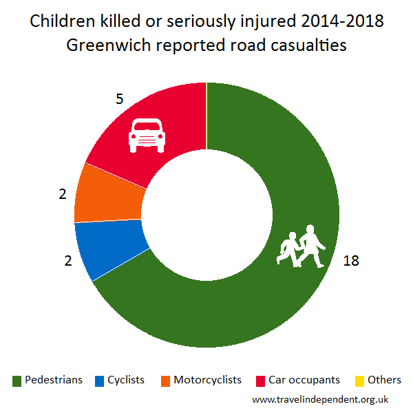 child KSI casualties