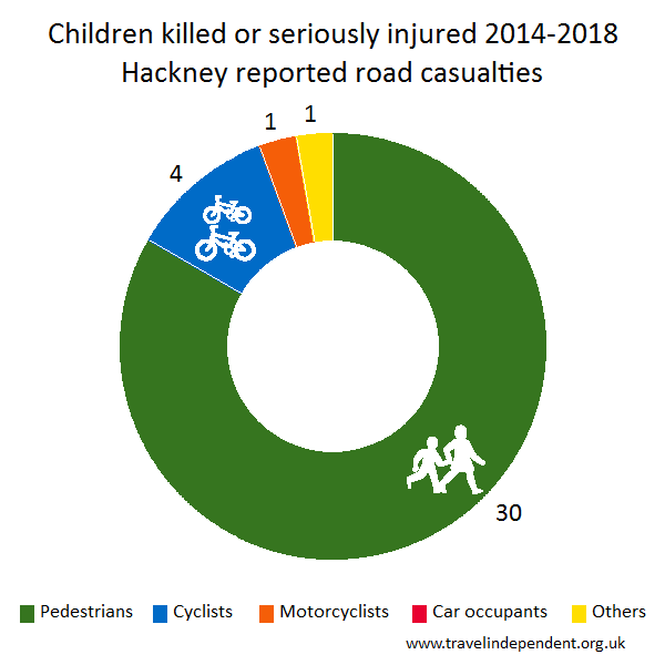 child KSI casualties