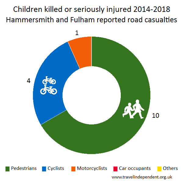 child KSI casualties