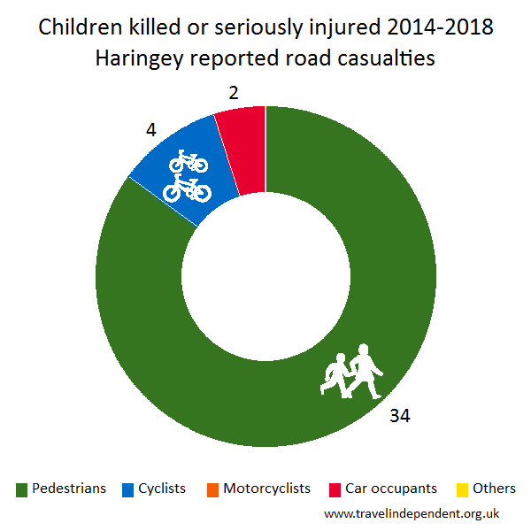 child KSI casualties