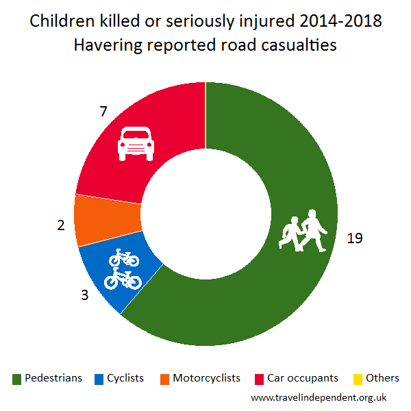 child KSI casualties