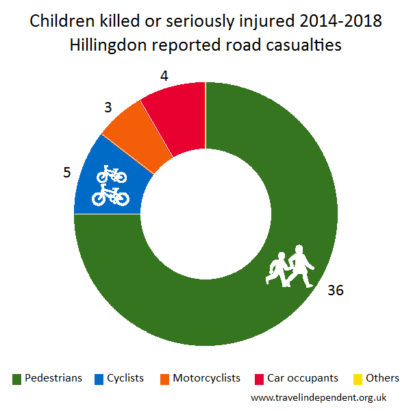 child KSI casualties