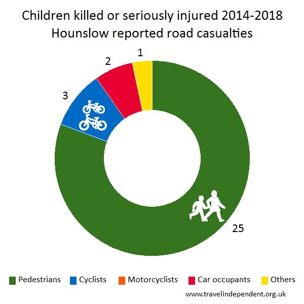 child KSI casualties