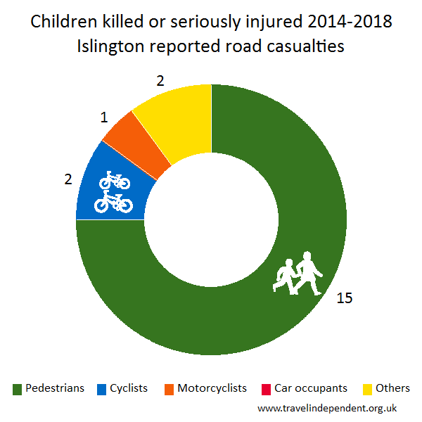 child KSI casualties