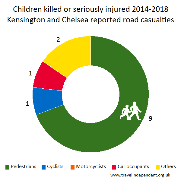 child KSI casualties