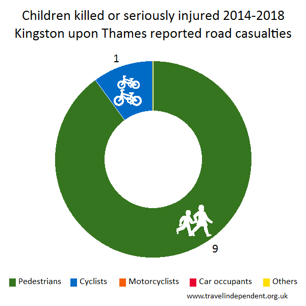 child KSI casualties