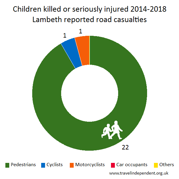 child KSI casualties