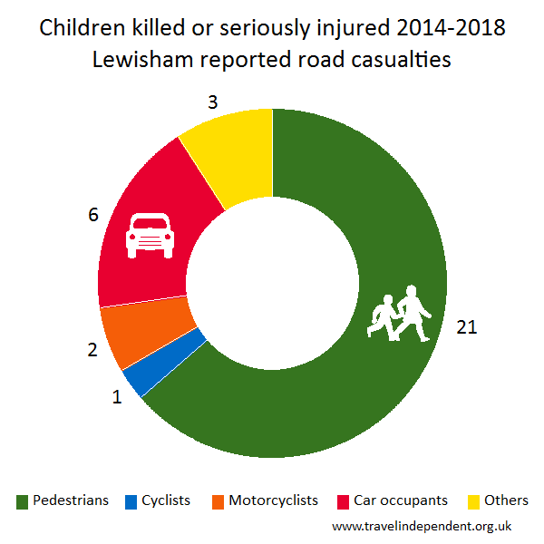 child KSI casualties