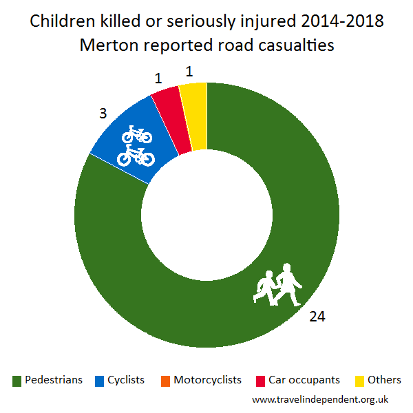 child KSI casualties