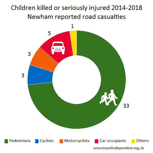 child KSI casualties