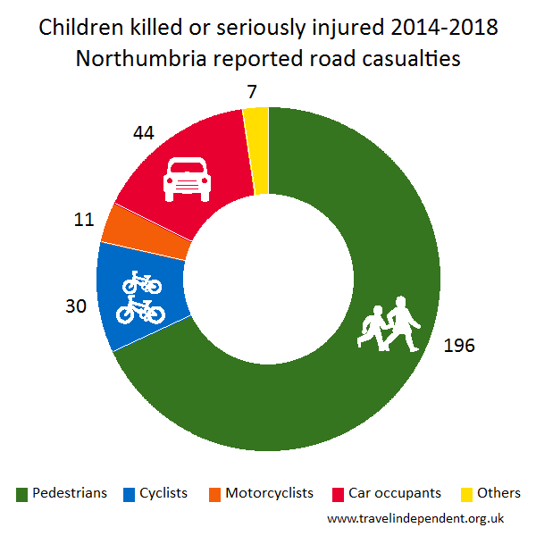 child KSI casualties