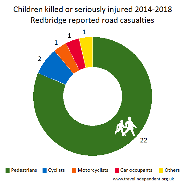 child KSI casualties