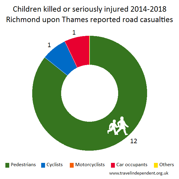 child KSI casualties