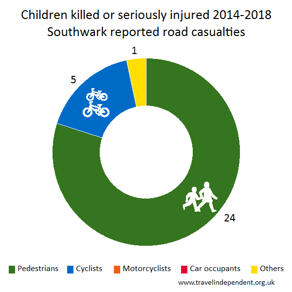 child KSI casualties