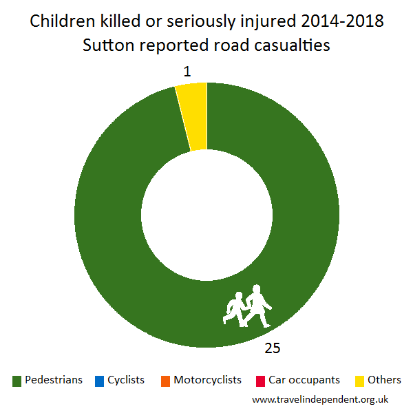 child KSI casualties