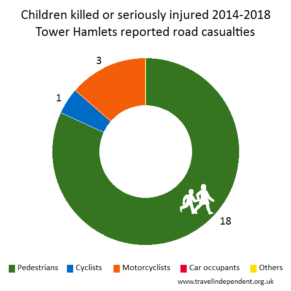 child KSI casualties