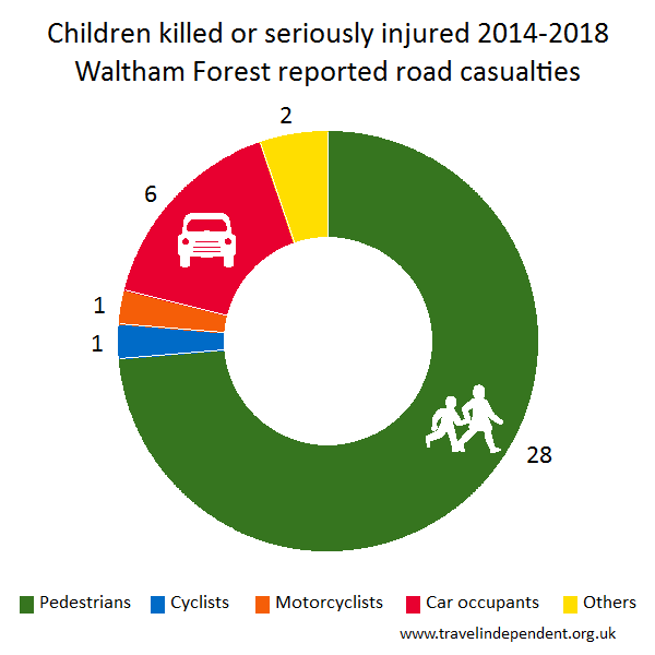 child KSI casualties